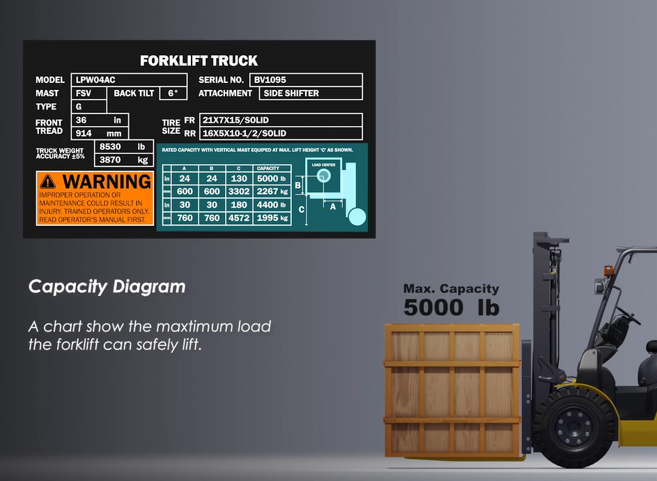 capacity diagram