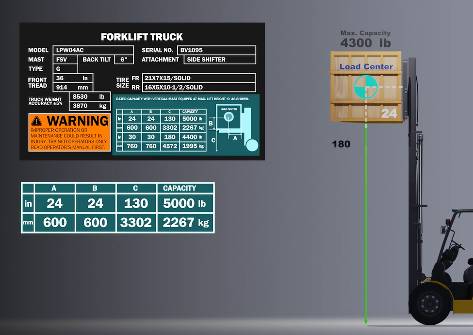 forklift capacity