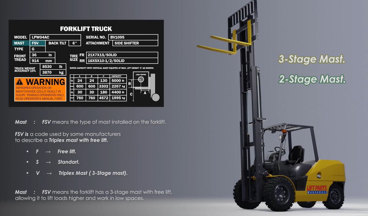 forklifts fsv