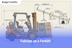 A technical illustration and blueprint diagram of a counterbalanced forklift lifting a palletized load, featuring a cutaway view of the engine, a bright yellow fulcrum marker at the front axle, and a see-saw balance overlay diagram demonstrating the physics of the load versus the counterweight.