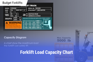 Forklift Load Capacity Chart