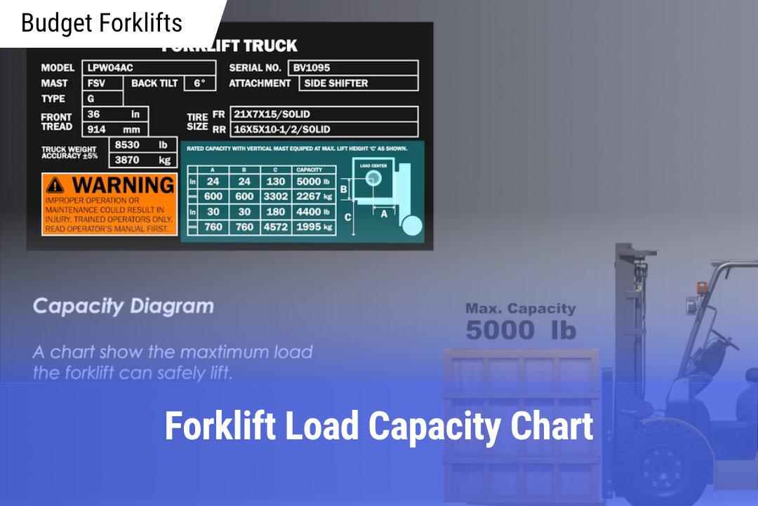 Forklift Load Capacity Chart